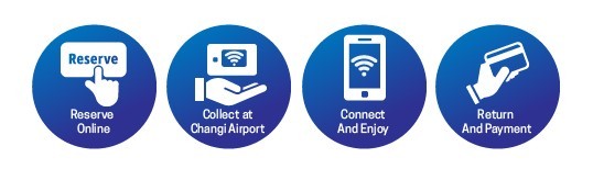 Benefits of Singapore Wifi Router Rental