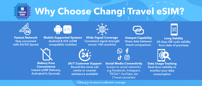 JetSIM Southeast Asia ESIM - 1GB Daily Data For Vietnam, Singapore, Malaysia, Indonesia & Thailand